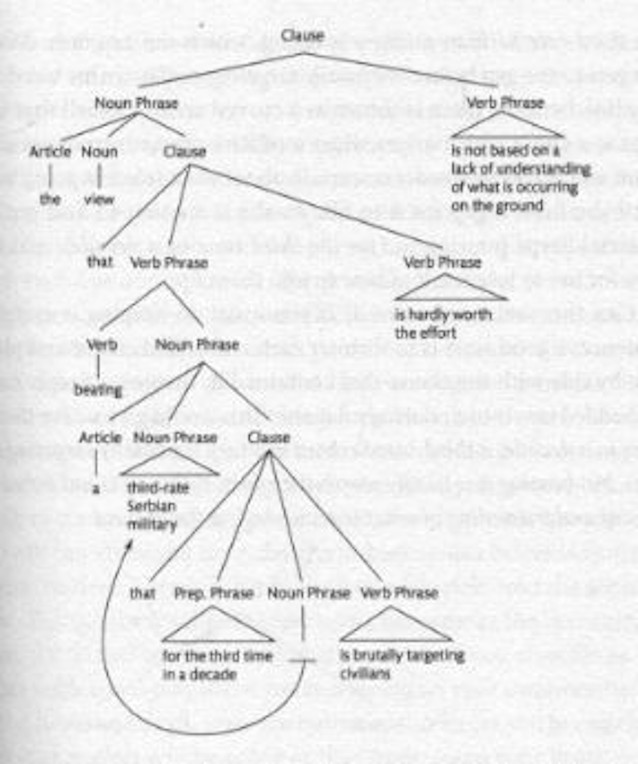 Structural diagram